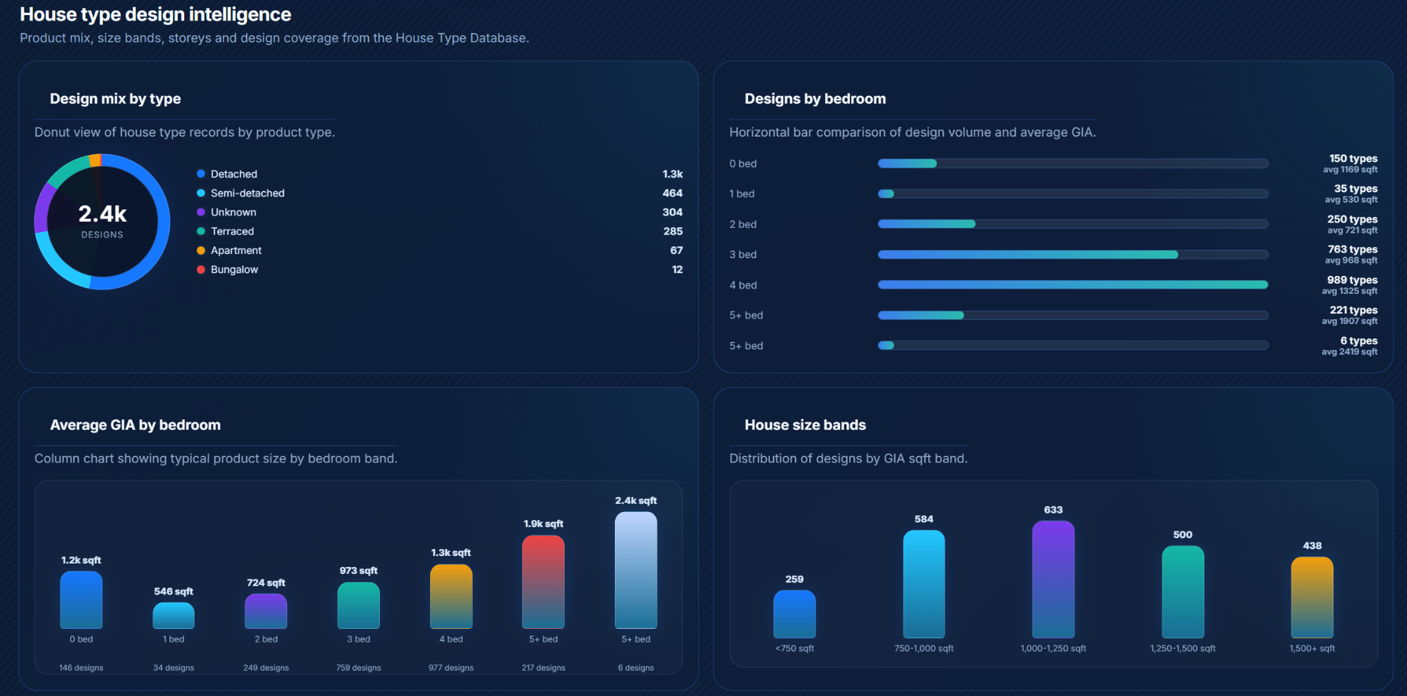 House type intelligence screenshot