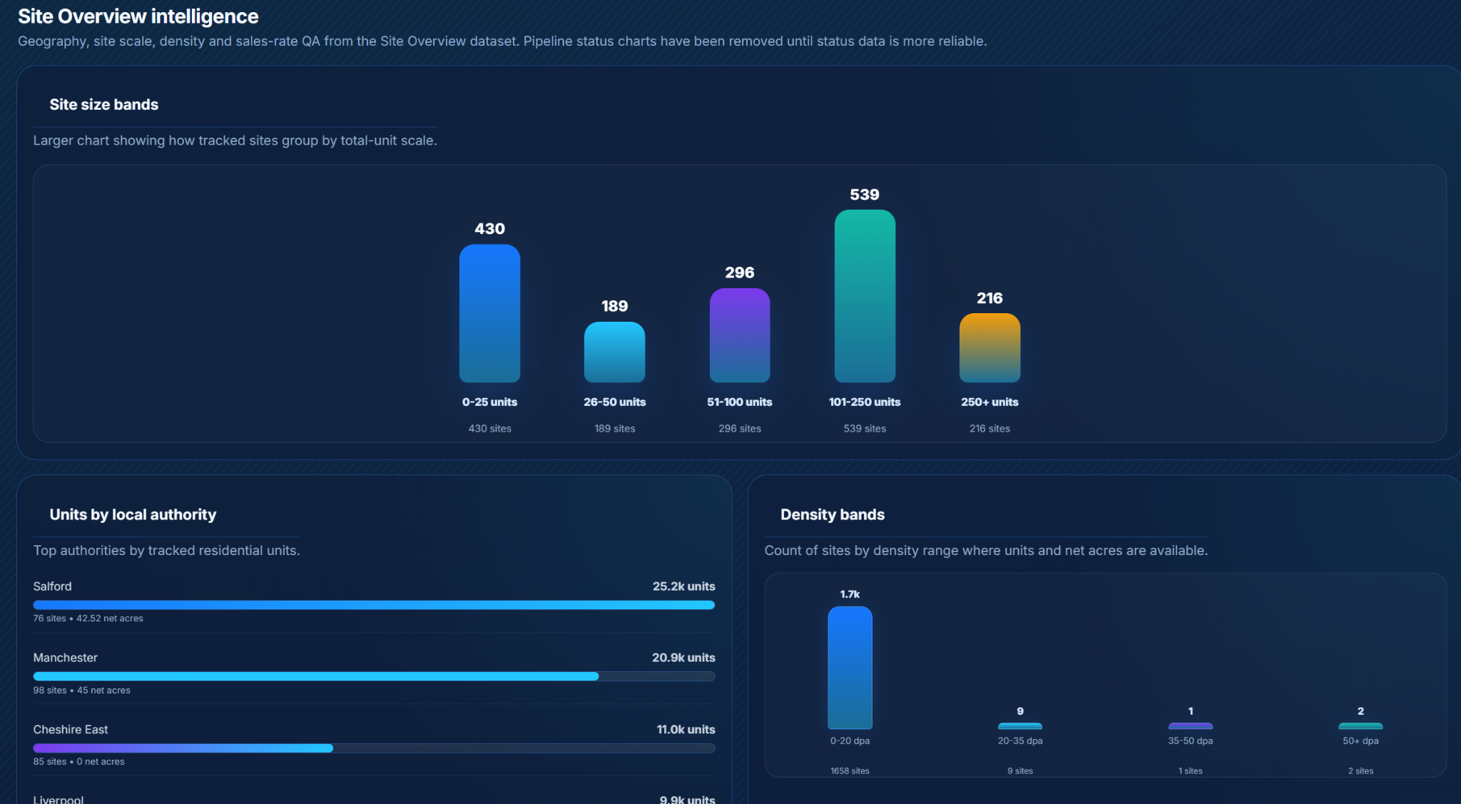 Site overview insights screenshot